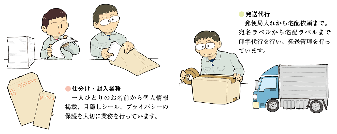 封入・発送